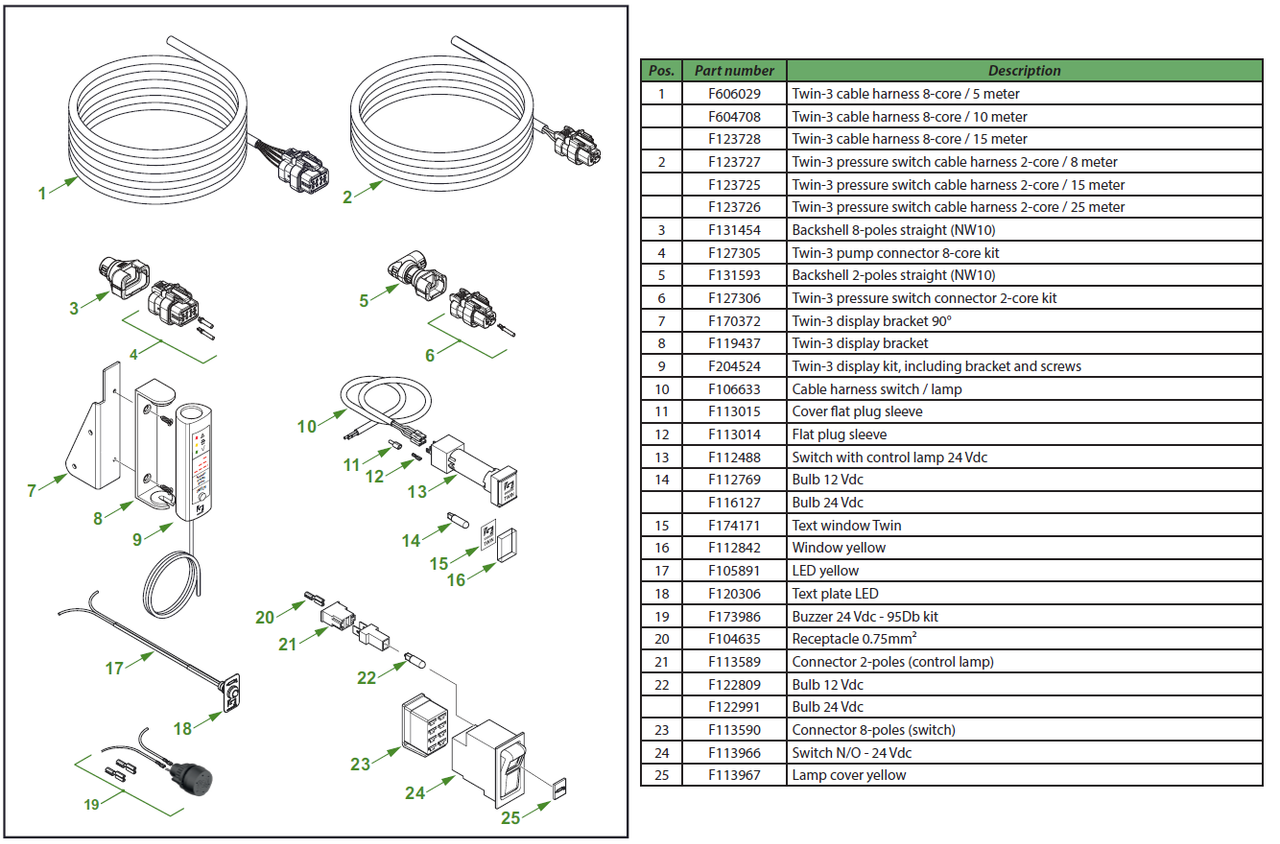 Twin3.1 electrical parts Groeneveld US Store